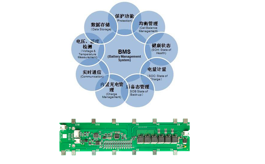 Battery Management Systems (BMS)